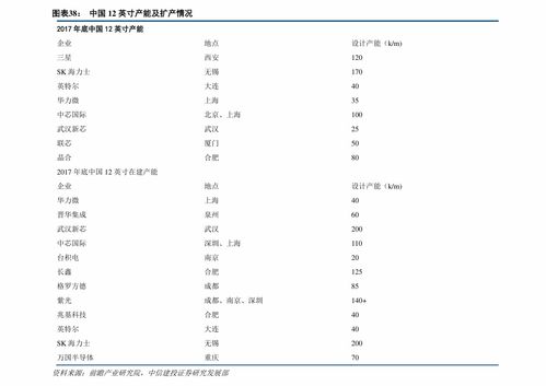 软硬件设计方案编制与开发实施全流程解析